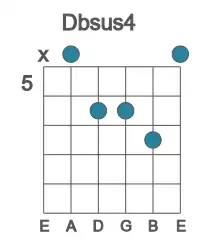 Guitar voicing #1 of the Db sus4 chord